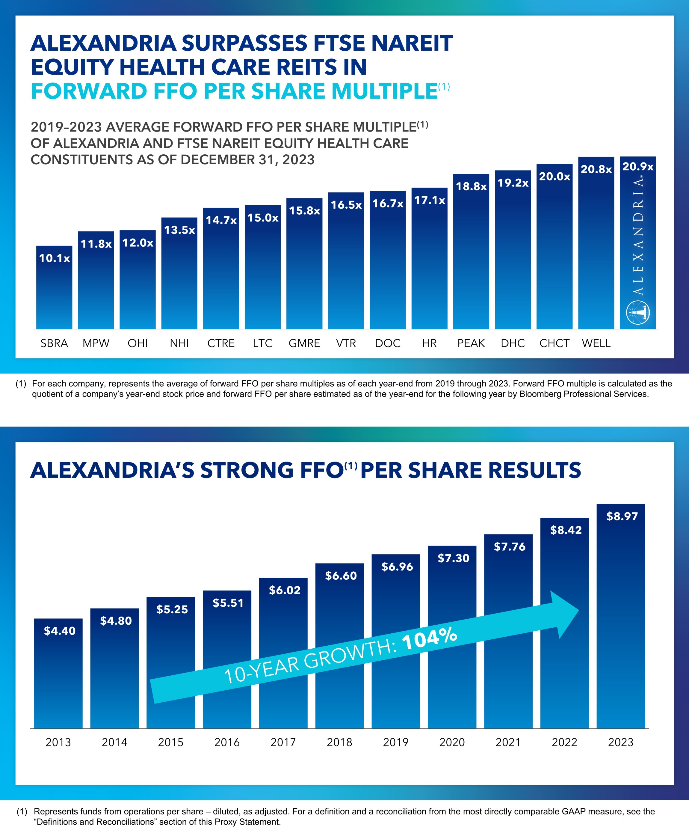 FFO mult vs per share v2.jpg
